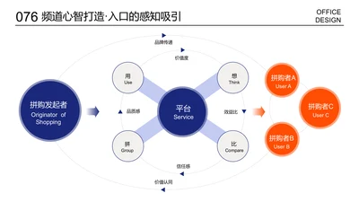 心智打造进程图逻辑图