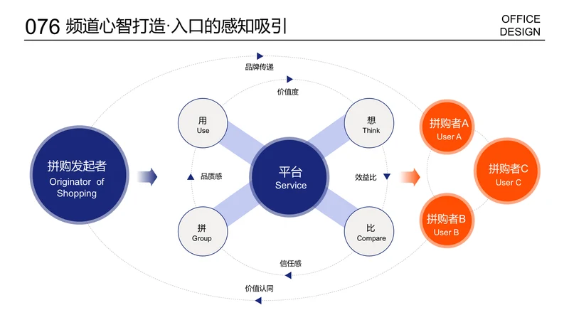 心智打造进程图逻辑图