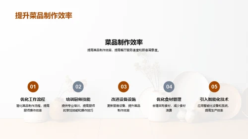 厨房团队管理剖析