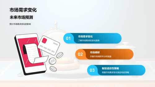 餐饮业绩回顾与预期