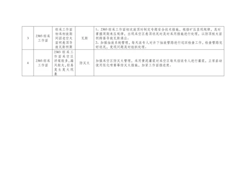 采面风险评估报告.docx