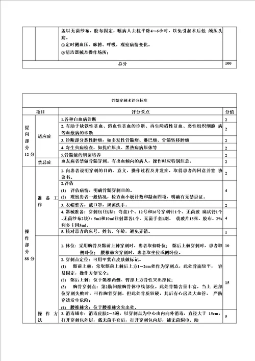 中医规培结业考试技能考核评分表