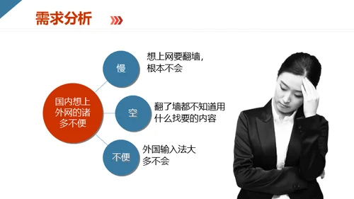 创业互联网电商产品项目分析报告通用PPT模板