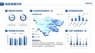 蓝色商务风地区数据分析看板-2