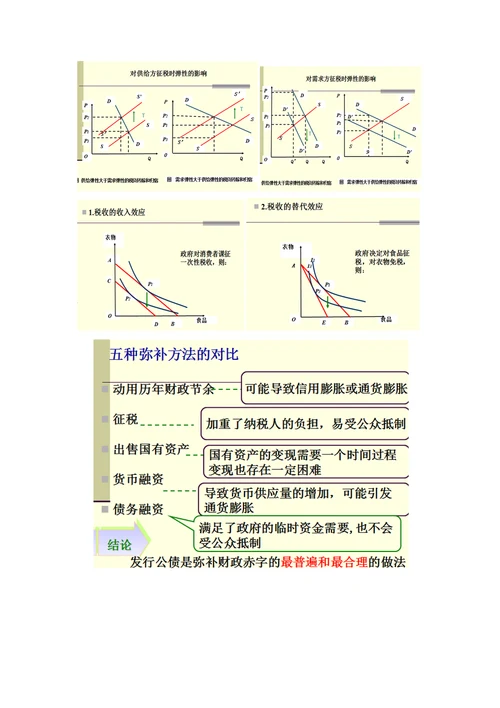 财政学考试重点总结