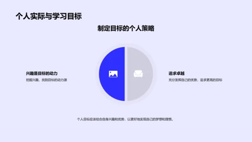 高二学年规划讲座PPT模板