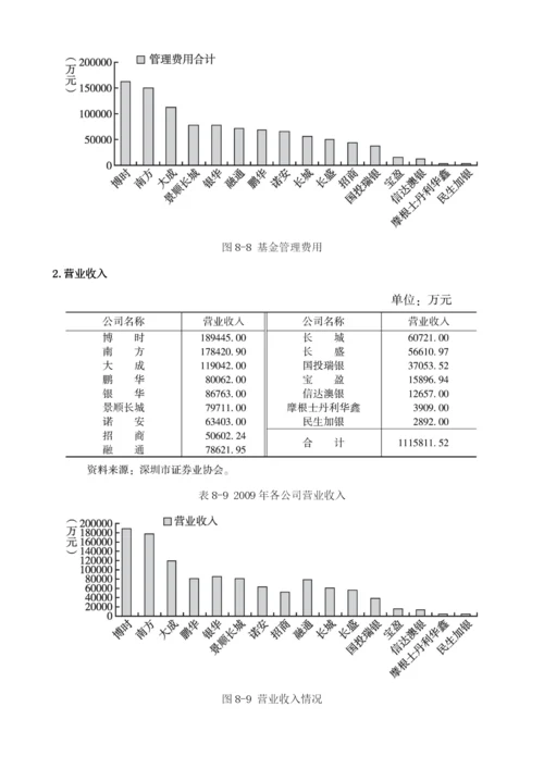 深圳基金管理有限公司.docx