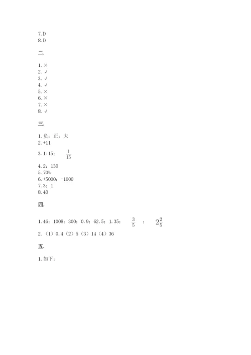 人教版六年级数学下学期期末测试题附答案（a卷）.docx