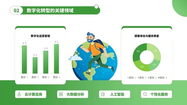 绿色插画风旅游产业的数字化转型PPT模板