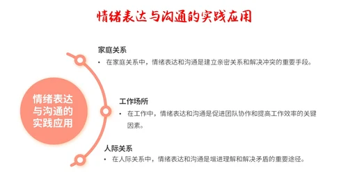 红色简约调节情绪拥抱好心情主题PPT模板