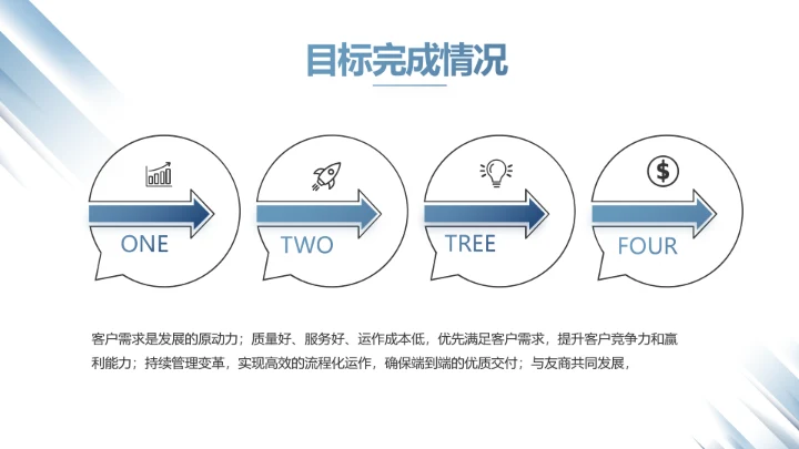 蓝色创意人力资源工作总结汇报PPT动态模板