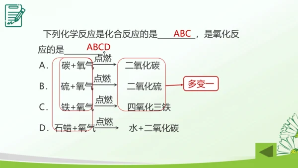 第二单元空气和氧气复习课课件(共32张PPT)-九年级化学人教版2024上册