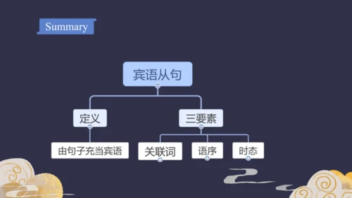 Unit 2 Section A Grammar Focus- 4c课件【人教（2024秋）九全英语