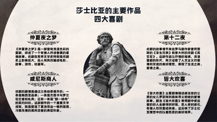 莎士比亚人物介绍知识普及PPT