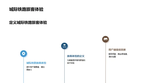 塑造未来的城际铁路旅程