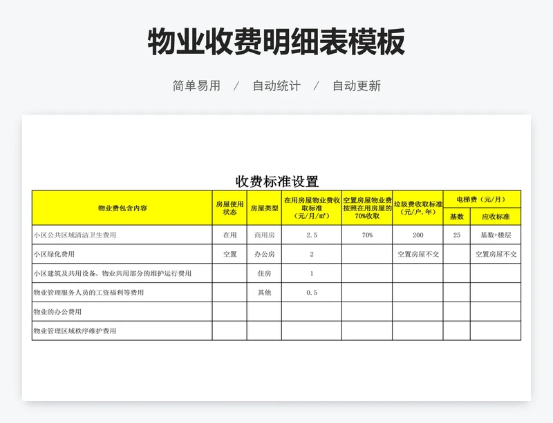 物业收费明细表模板