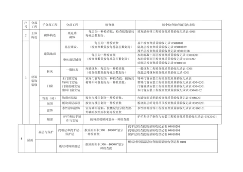 分部分项关键工程检验批划分专题方案.docx