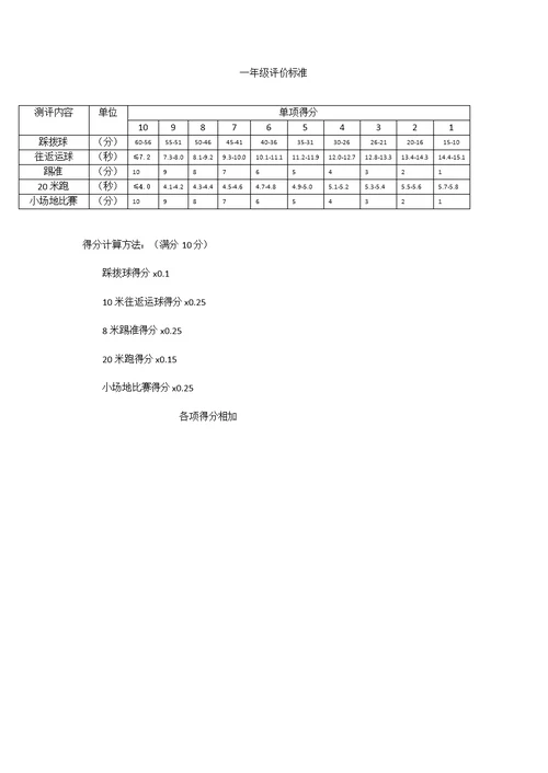 一实验小学足球技能评价标准(共7页)