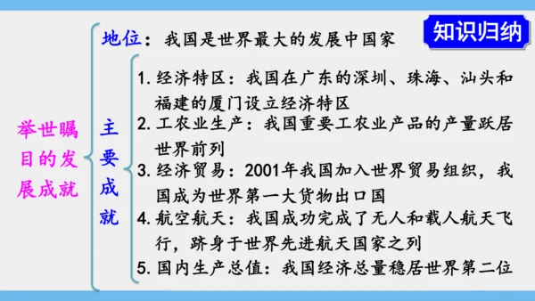 10.0 中国在世界中（课件43张）-2024-2025学年人教版地理八年级下册