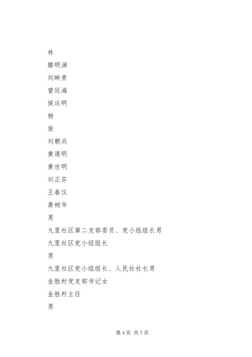 某某公司关于表彰先进基层党组织、优秀共产党员和优秀党务工作者的决定 (2).docx