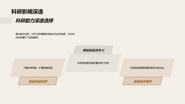 探索科研成长路径