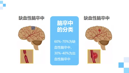脑卒中健康科普通用PPT模板