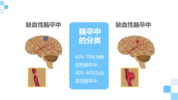 脑卒中健康科普通用PPT模板