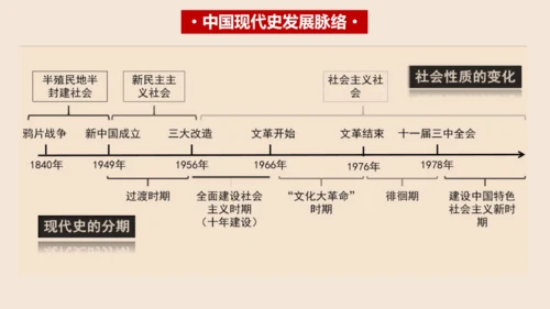 第1课 中华人民共和国成立 课件（共23张PPT)