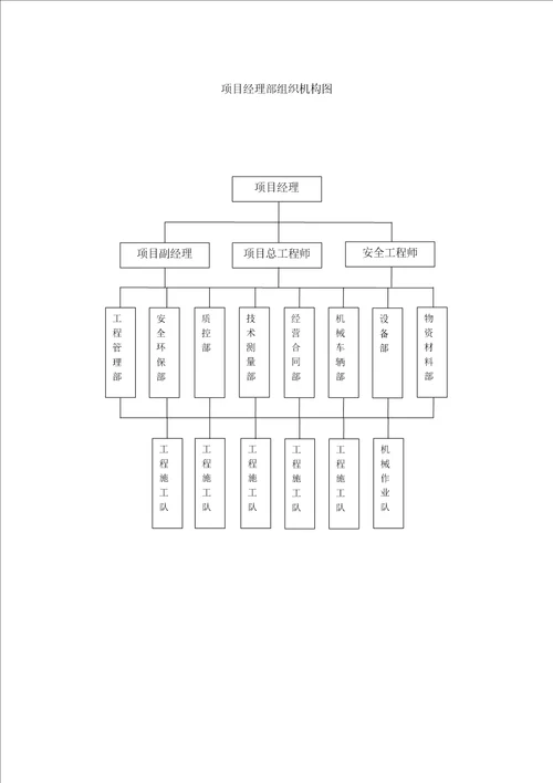 项目经理部组织机构图