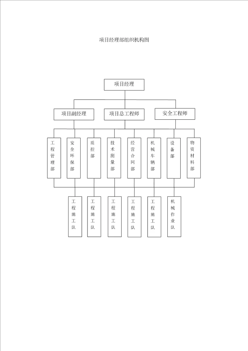 项目经理部组织机构图