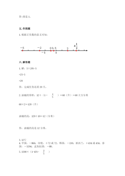 南阳市淅川县六年级下册数学期末测试卷1套.docx