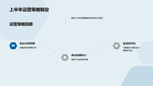 运营回顾与策略规划