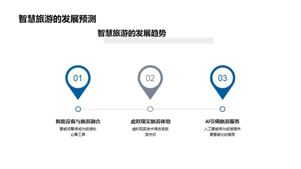 科技驱动的旅游新纪元