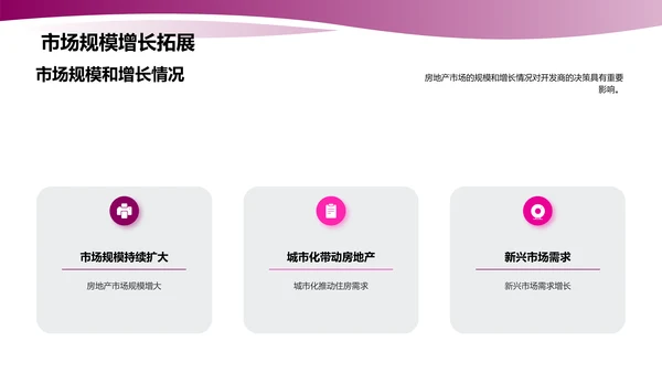 房地产市场趋势分析