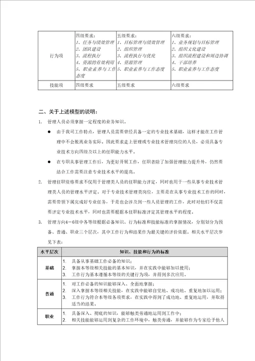 任职资格标准管理类2016