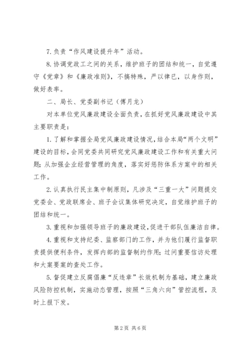 局党政班子成员党风廉政建设责任分工 (3).docx