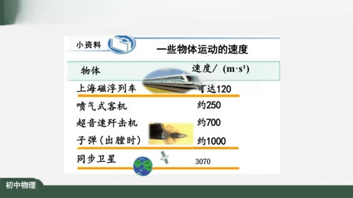 人教版 初中物理 八年级上册 第一章 机械运动 1.3 运动的快慢 课件（共34张PPT）