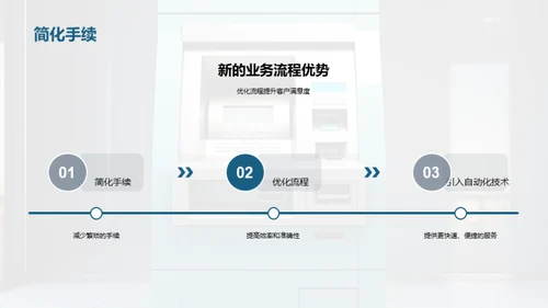 创新银行业务流程