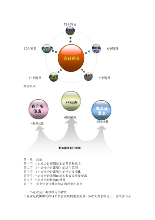 小企业会计准则详解.docx