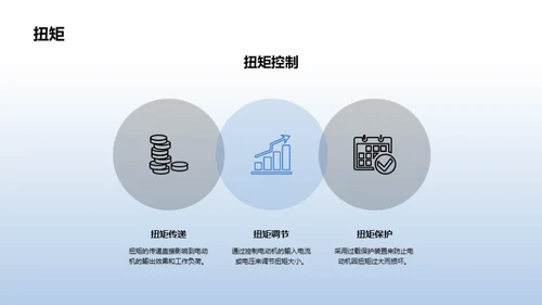 电动机：制造与跨界应用