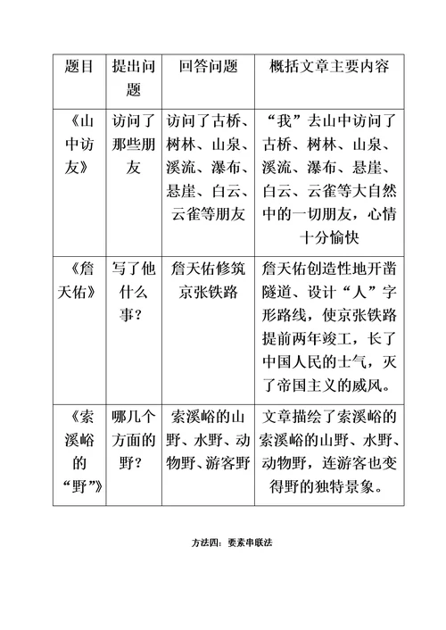 批注学案赏析资料补充2017