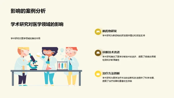 深度解读学术