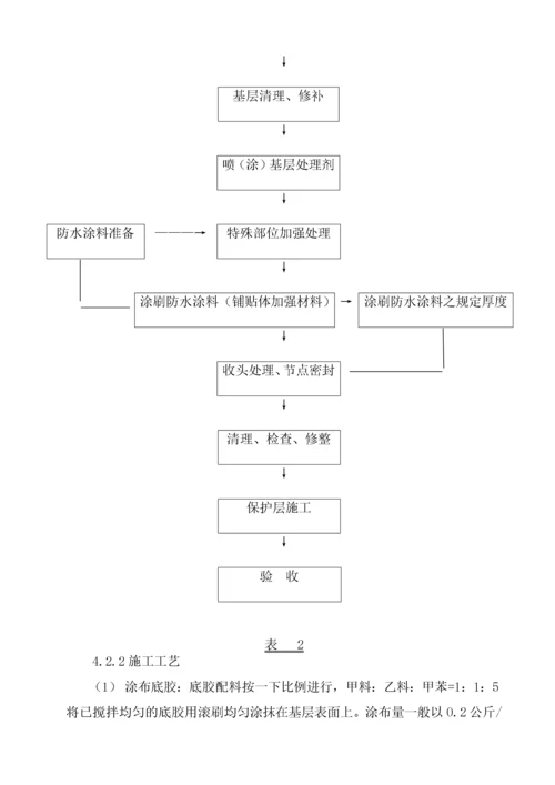 屋面防水施工方案_2.docx