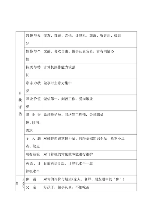 大学生职业生涯规划书实用范文