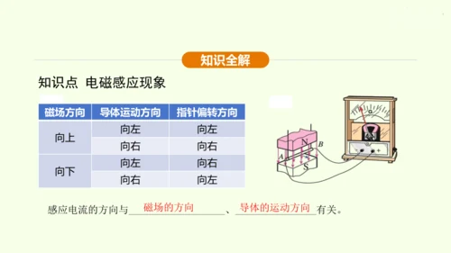 人教版 初中物理 九年级全册 第二十章 电与磁 20.5 磁生电 第1课时课件（27页ppt）