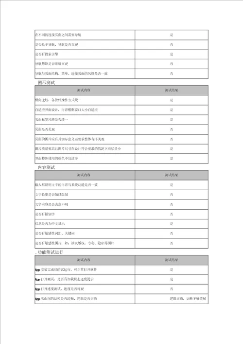 手机APP测试报告