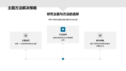 哲学研究：理论实践探究