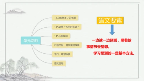 部编版三年级语文上册第四单元复习  课件