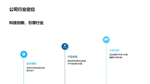 生物医疗行业洞察