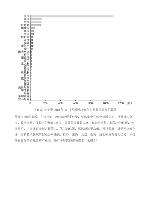 全球网络安全产业投融资研究报告.docx